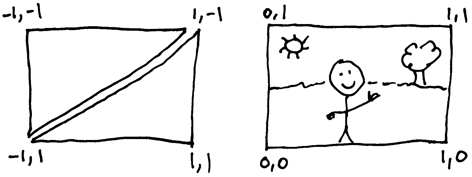 Comparing WebGL coordinates with texture coordinates